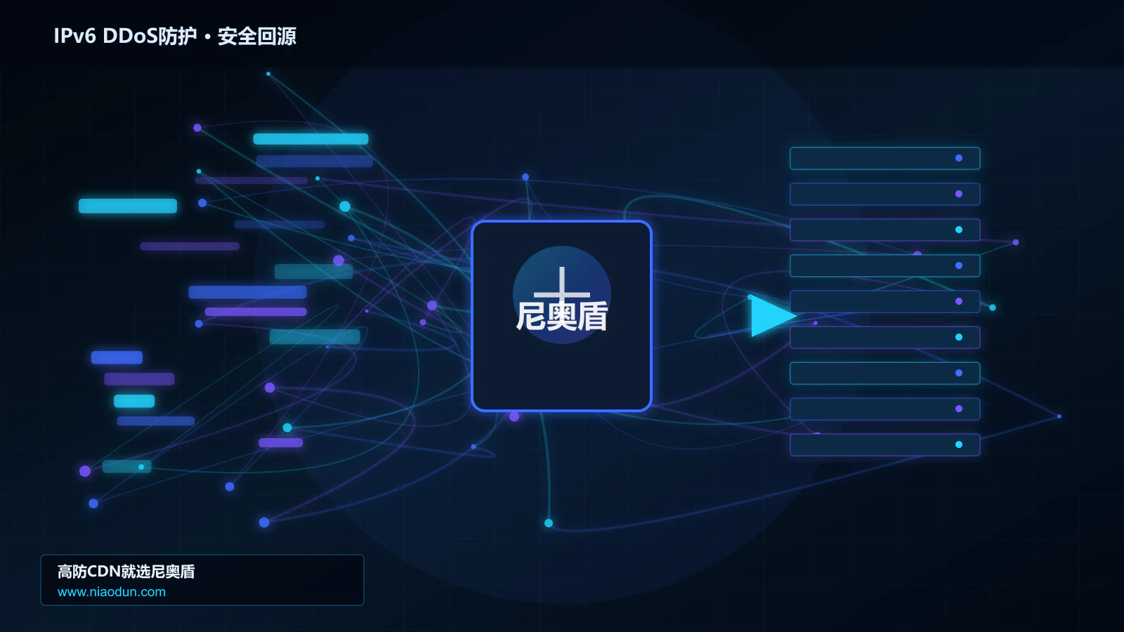 IPv6 DDoS防护路由调度与安全回源图