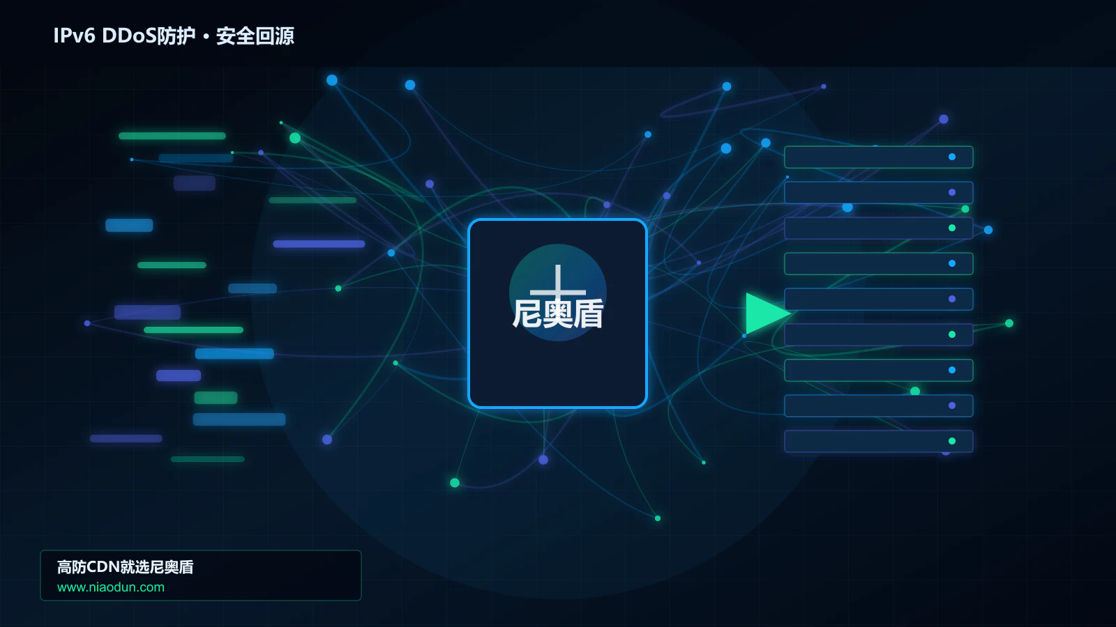 IPv6 DDoS防护路由调度与安全回源图