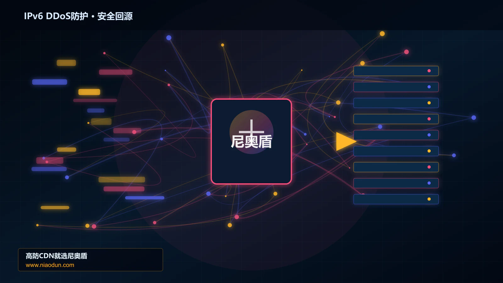 IPv6 DDoS防护路由调度与安全回源图