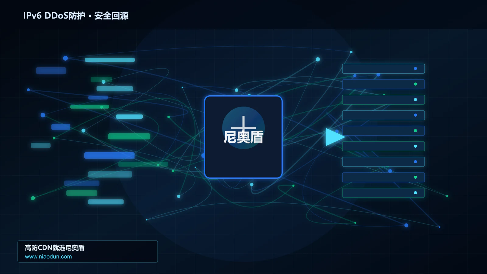 IPv6 DDoS防护路由调度与安全回源图