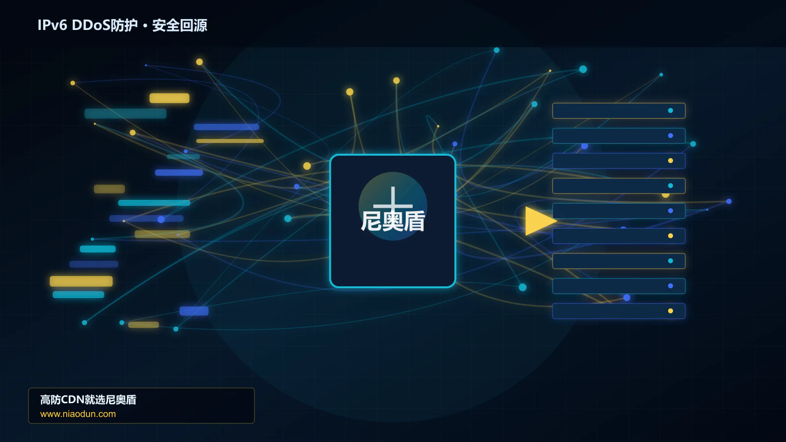IPv6 DDoS防护路由调度与安全回源图