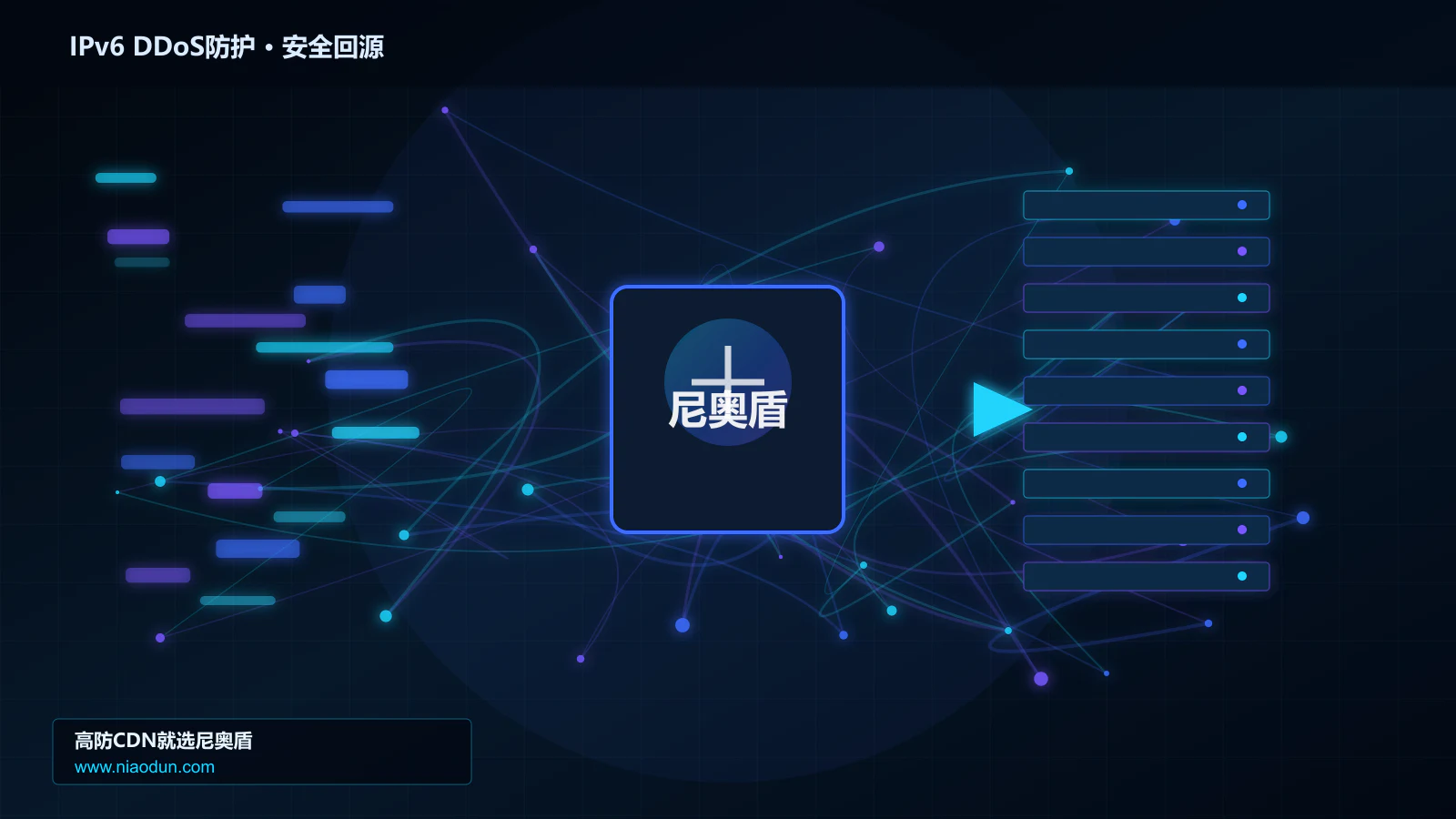 IPv6 DDoS防护路由调度与安全回源图