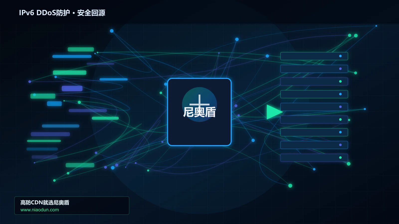IPv6 DDoS防护路由调度与安全回源图