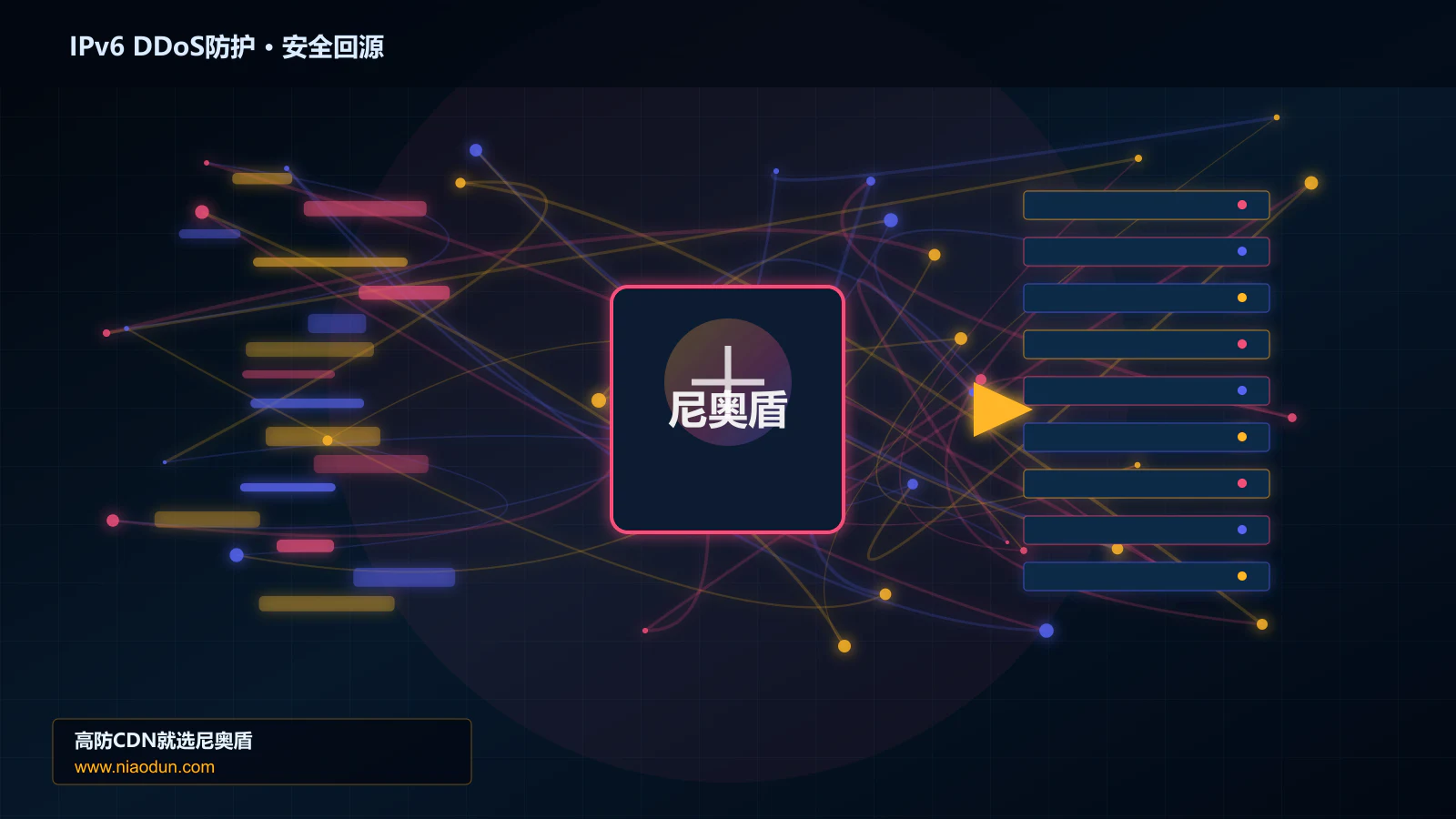 IPv6 DDoS防护路由调度与安全回源图
