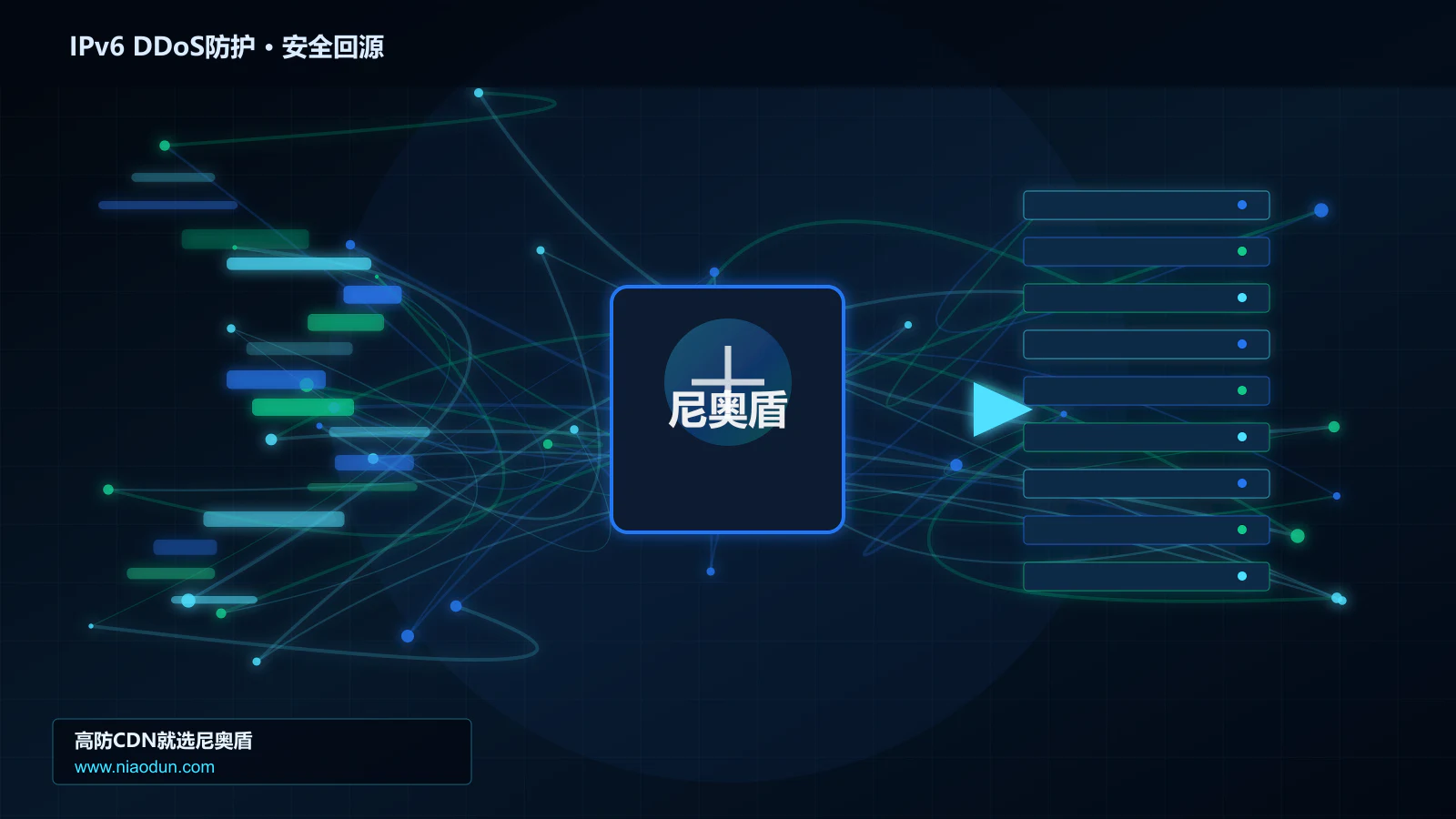 IPv6 DDoS防护路由调度与安全回源图