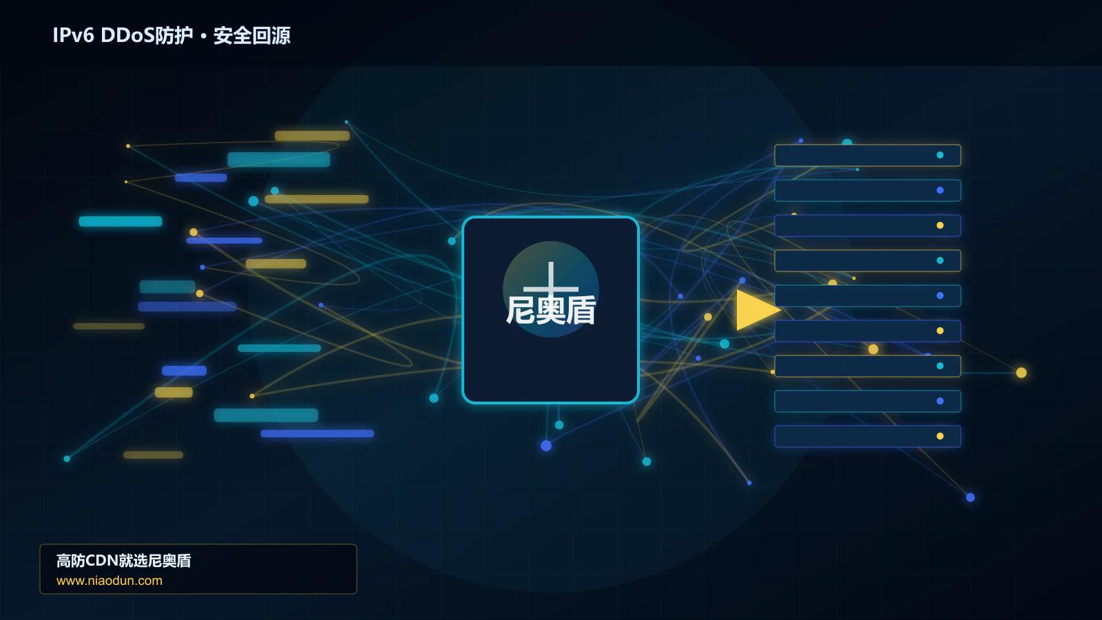 IPv6 DDoS防护路由调度与安全回源图