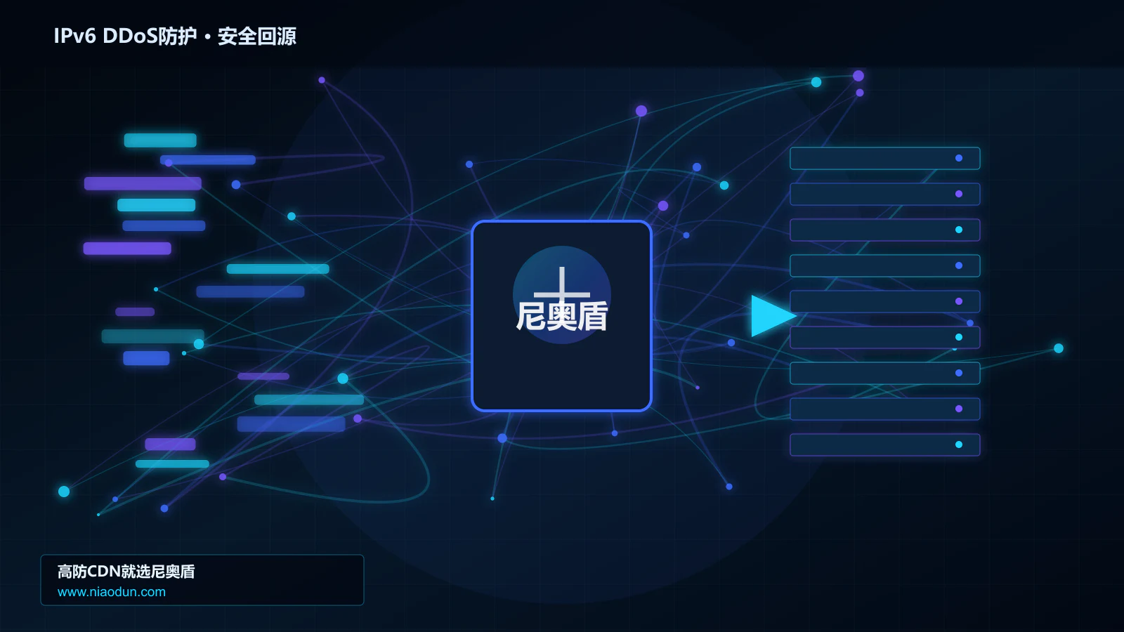IPv6 DDoS防护路由调度与安全回源图