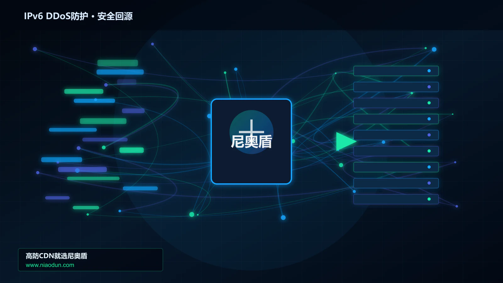 IPv6 DDoS防护路由调度与安全回源图
