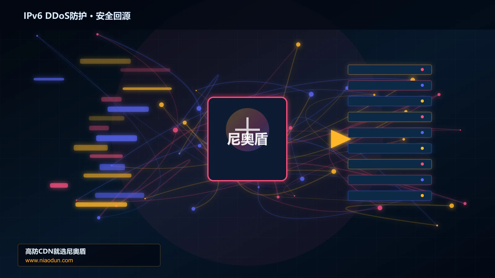 IPv6 DDoS防护路由调度与安全回源图