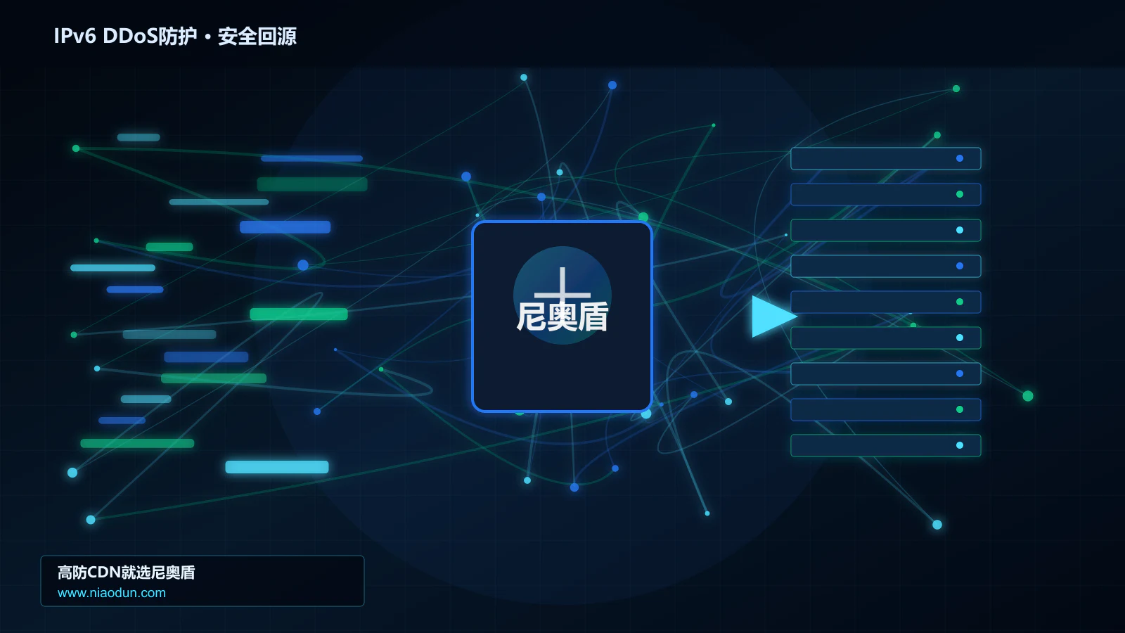 IPv6 DDoS防护路由调度与安全回源图