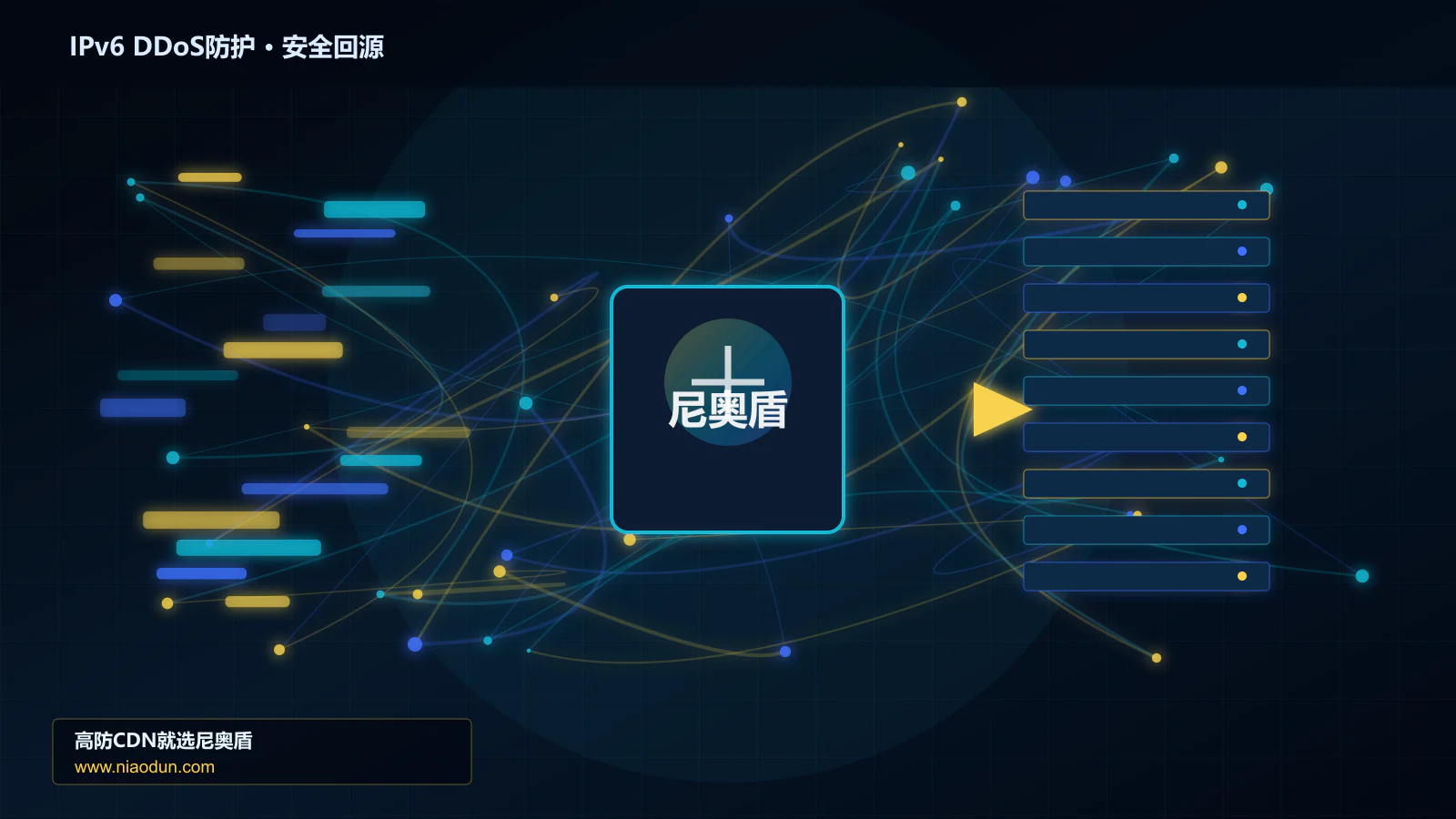 IPv6 DDoS防护路由调度与安全回源图
