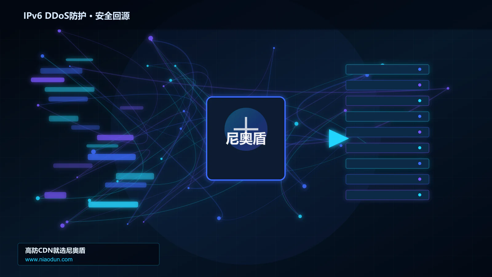 IPv6 DDoS防护路由调度与安全回源图