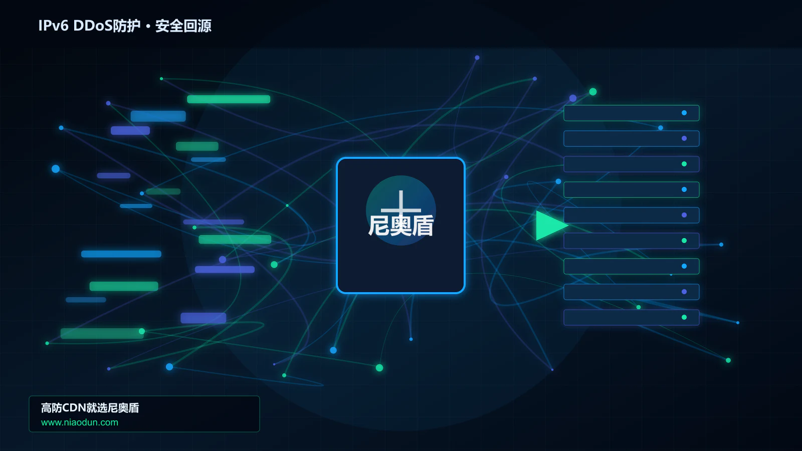 IPv6 DDoS防护路由调度与安全回源图