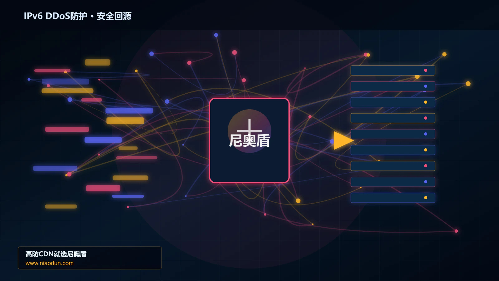 IPv6 DDoS防护路由调度与安全回源图
