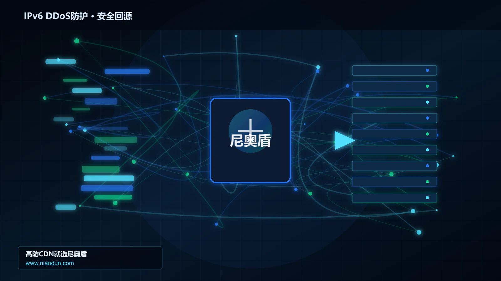 IPv6 DDoS防护路由调度与安全回源图