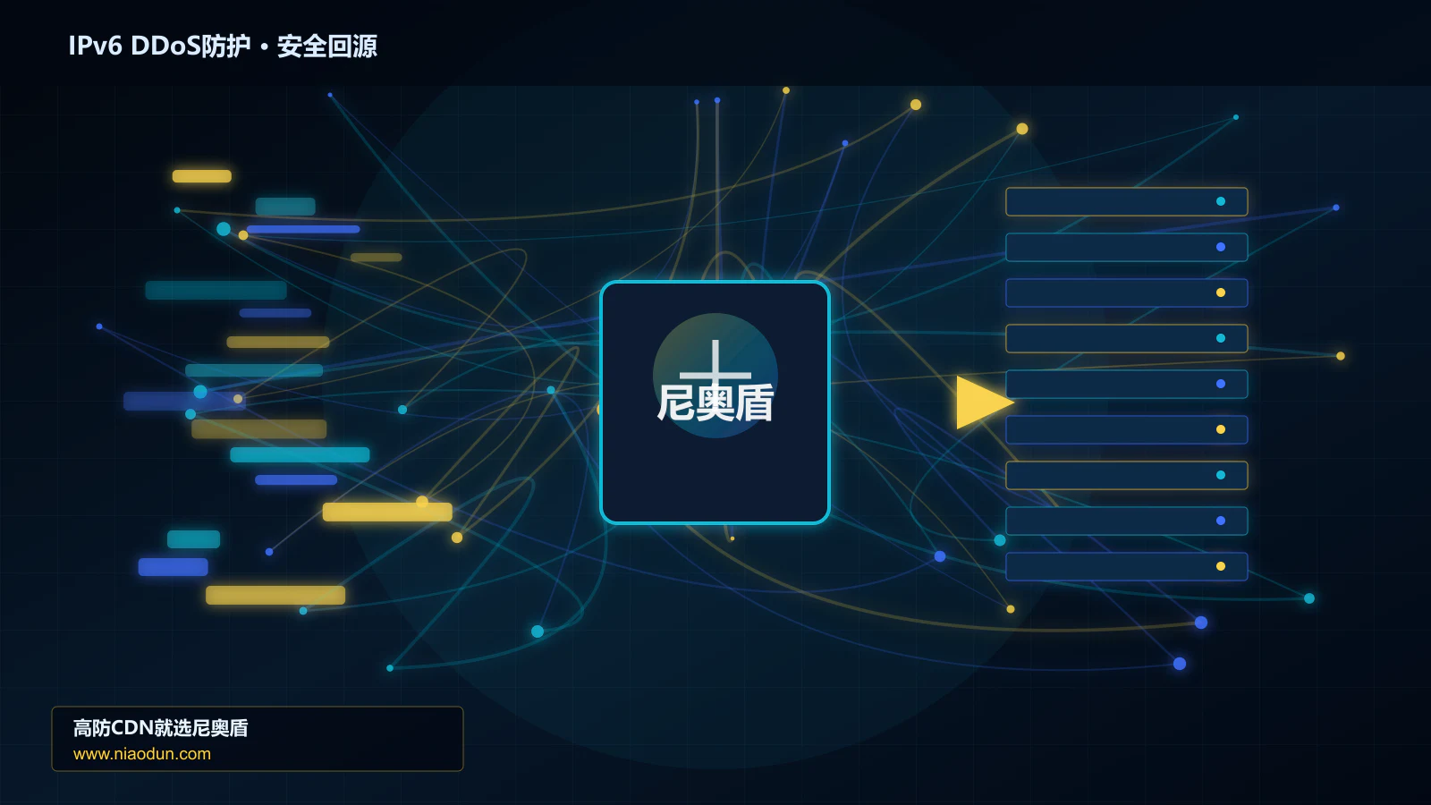IPv6 DDoS防护路由调度与安全回源图