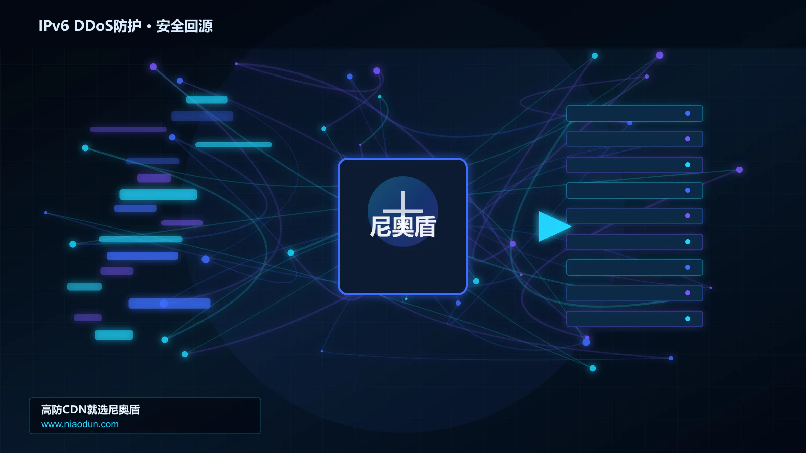 IPv6 DDoS防护路由调度与安全回源图