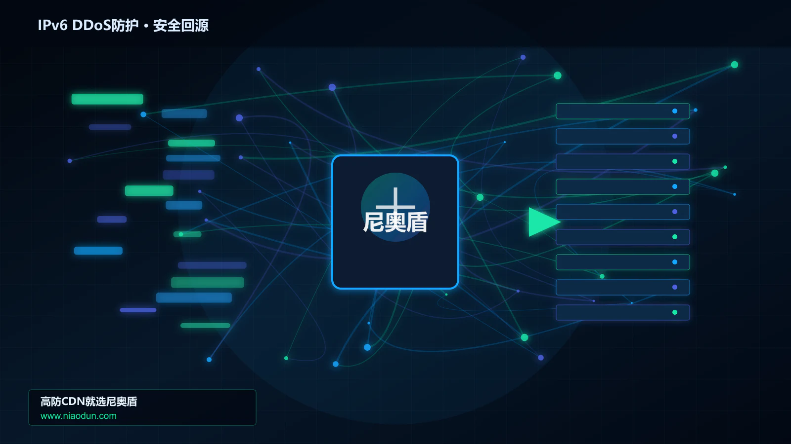 IPv6 DDoS防护路由调度与安全回源图