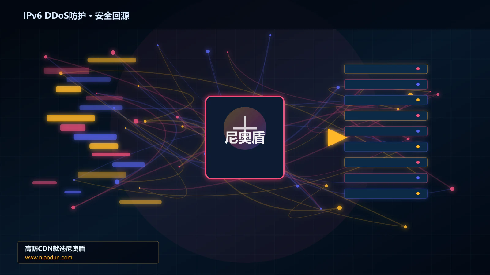 IPv6 DDoS防护路由调度与安全回源图
