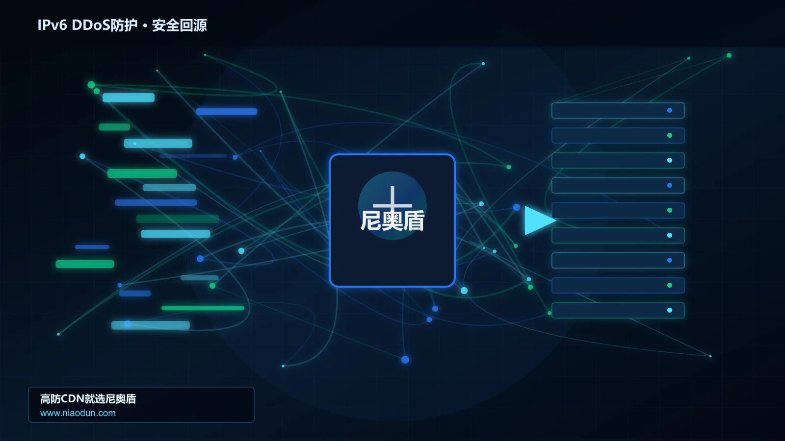 IPv6 DDoS防护路由调度与安全回源图