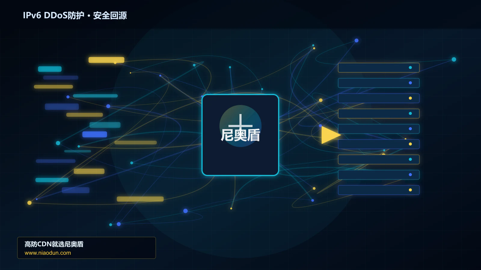 IPv6 DDoS防护路由调度与安全回源图