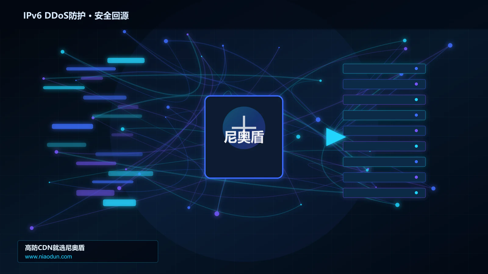 IPv6 DDoS防护路由调度与安全回源图