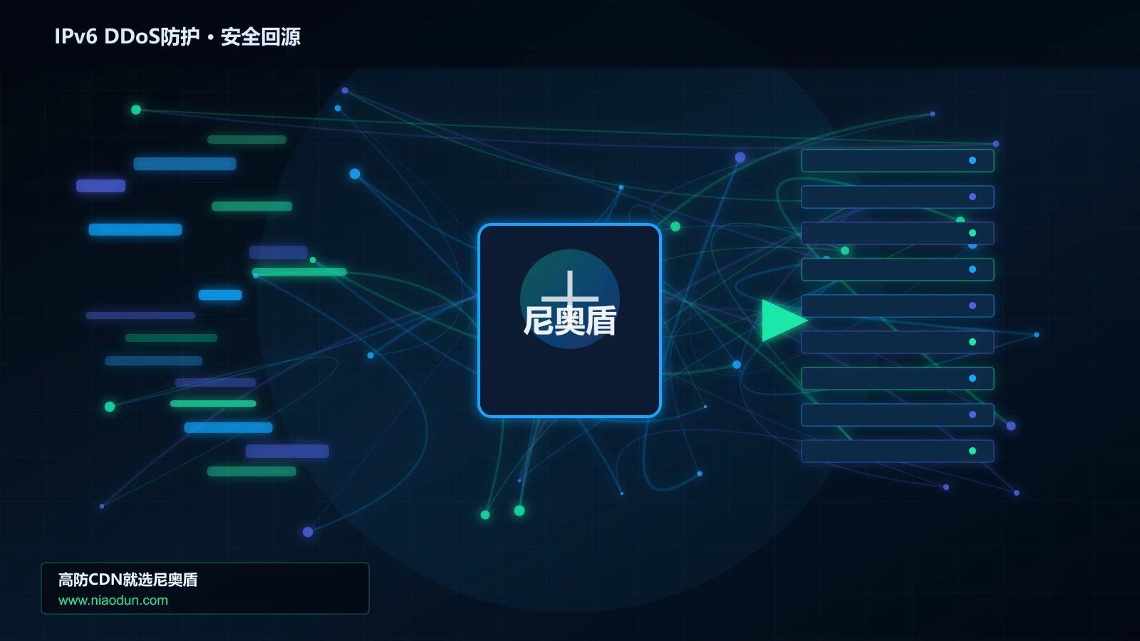 IPv6 DDoS防护路由调度与安全回源图