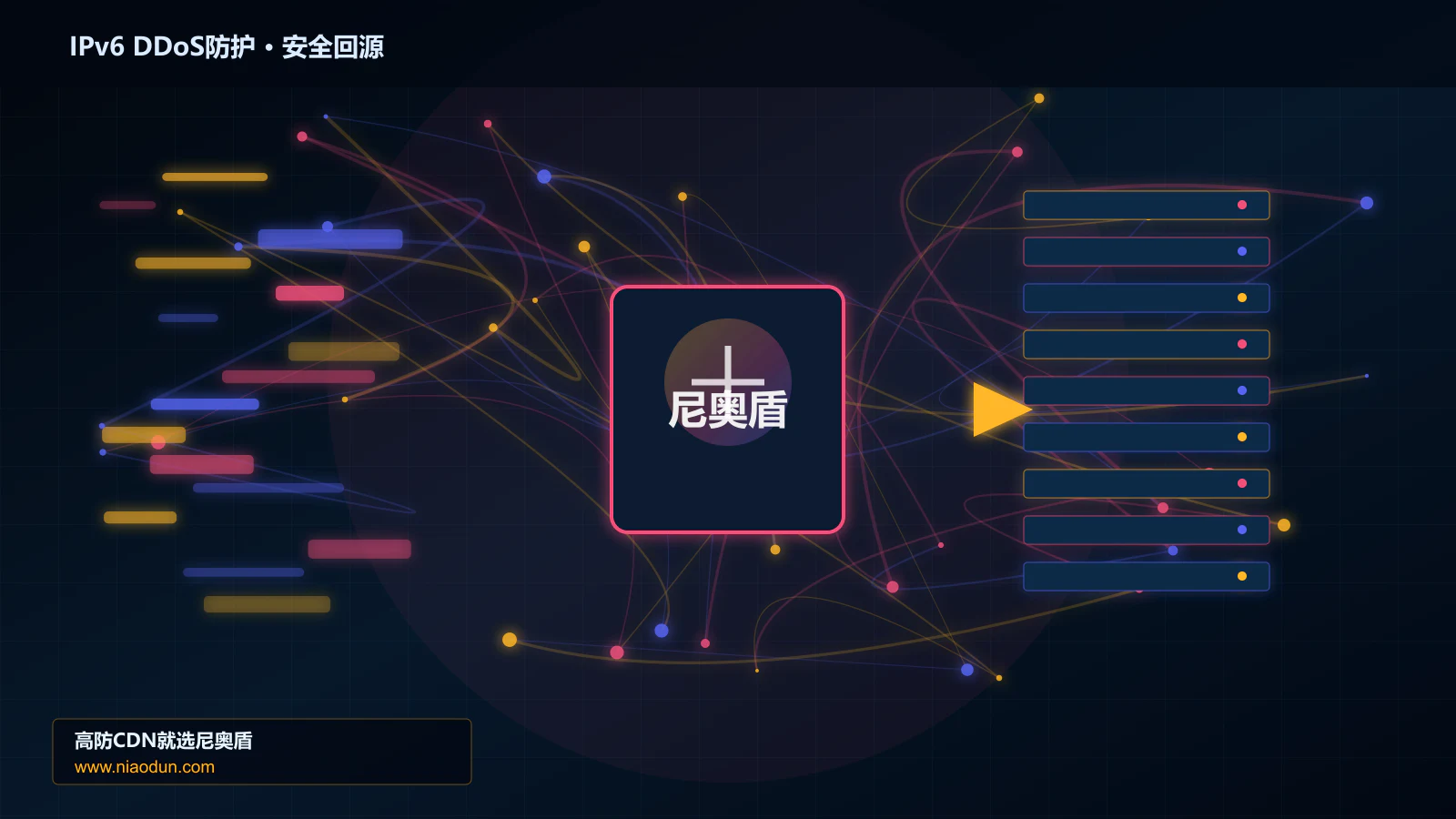 IPv6 DDoS防护路由调度与安全回源图