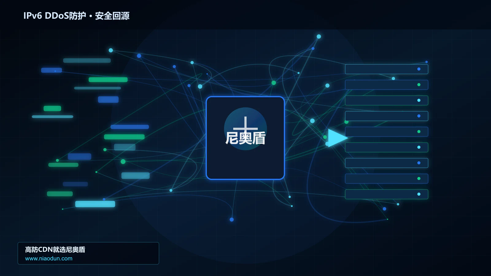 IPv6 DDoS防护路由调度与安全回源图