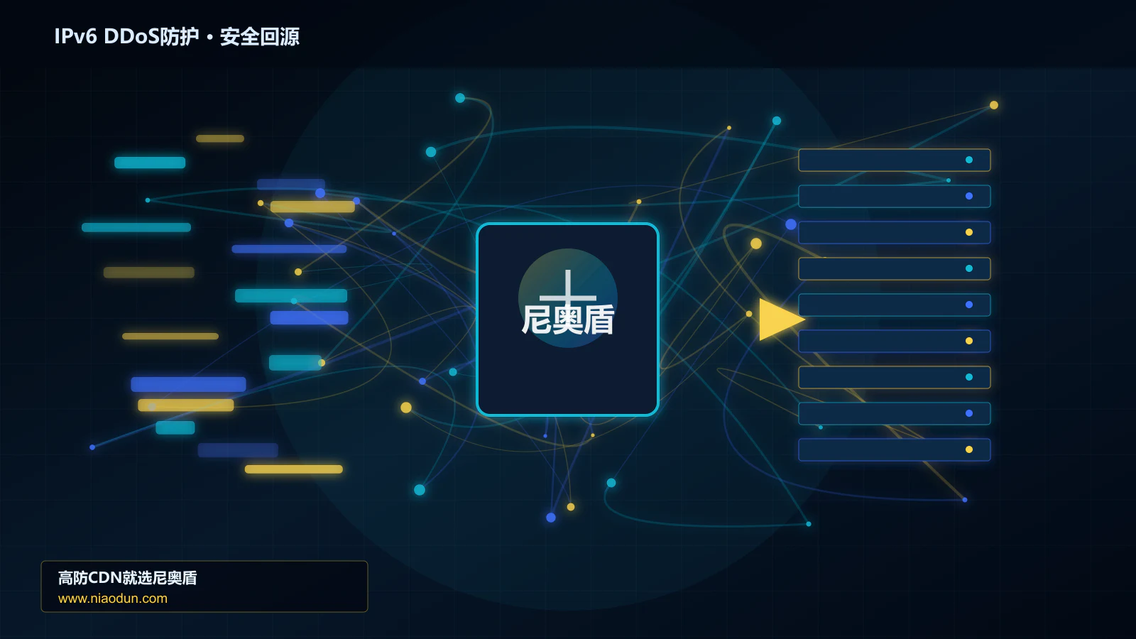 IPv6 DDoS防护路由调度与安全回源图