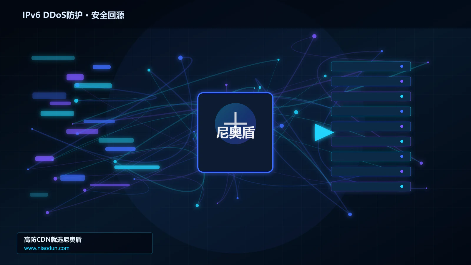 IPv6 DDoS防护路由调度与安全回源图