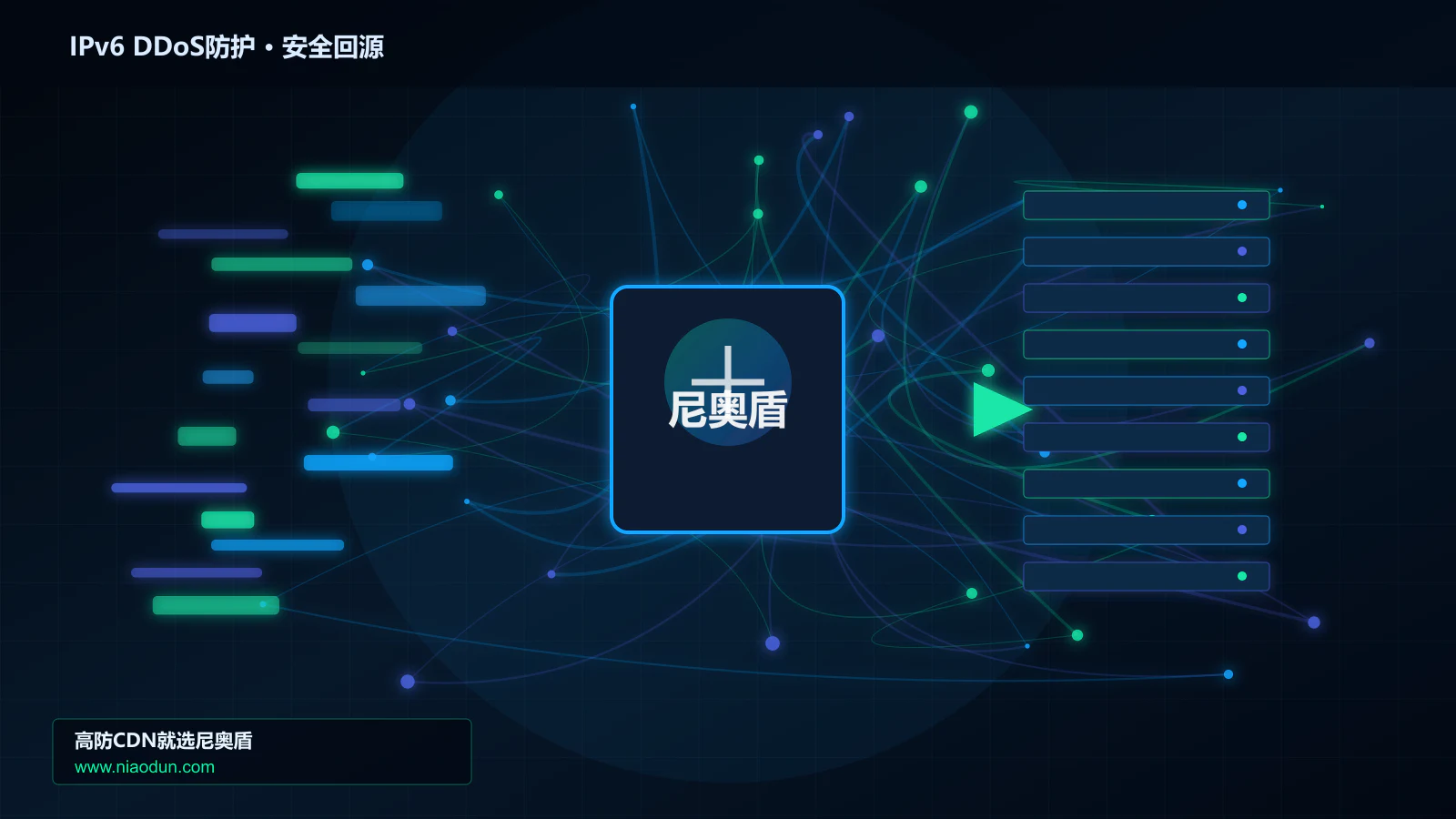 IPv6 DDoS防护路由调度与安全回源图