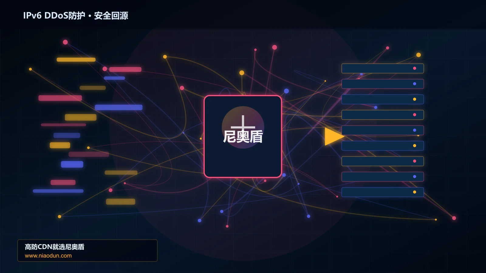 IPv6 DDoS防护路由调度与安全回源图