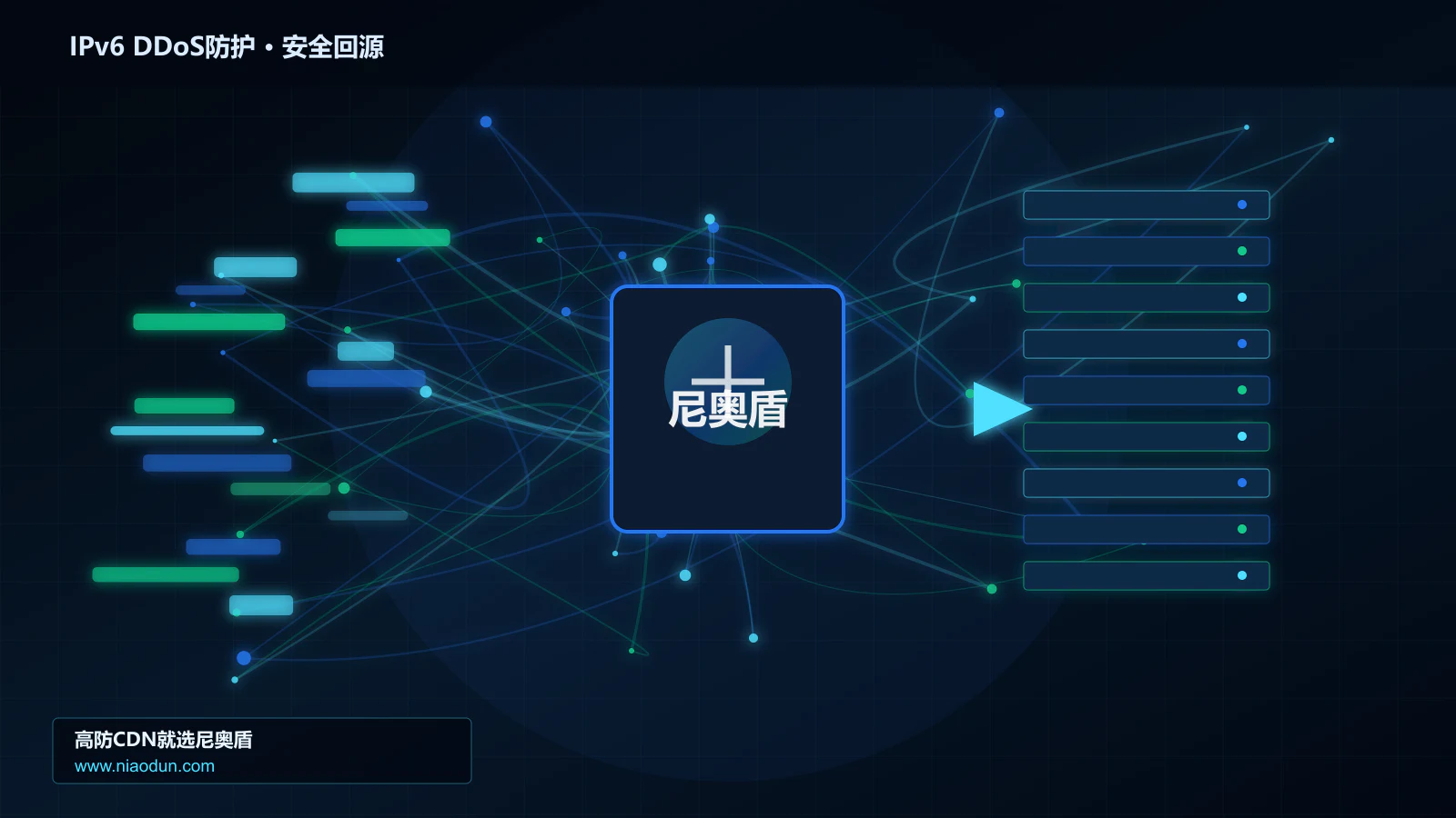IPv6 DDoS防护路由调度与安全回源图