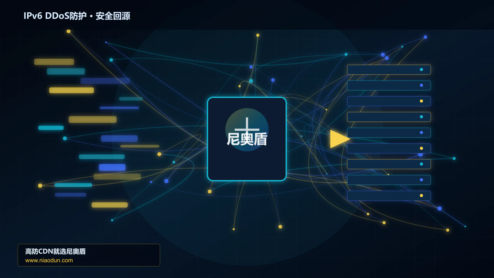 IPv6 DDoS防护路由调度与安全回源图