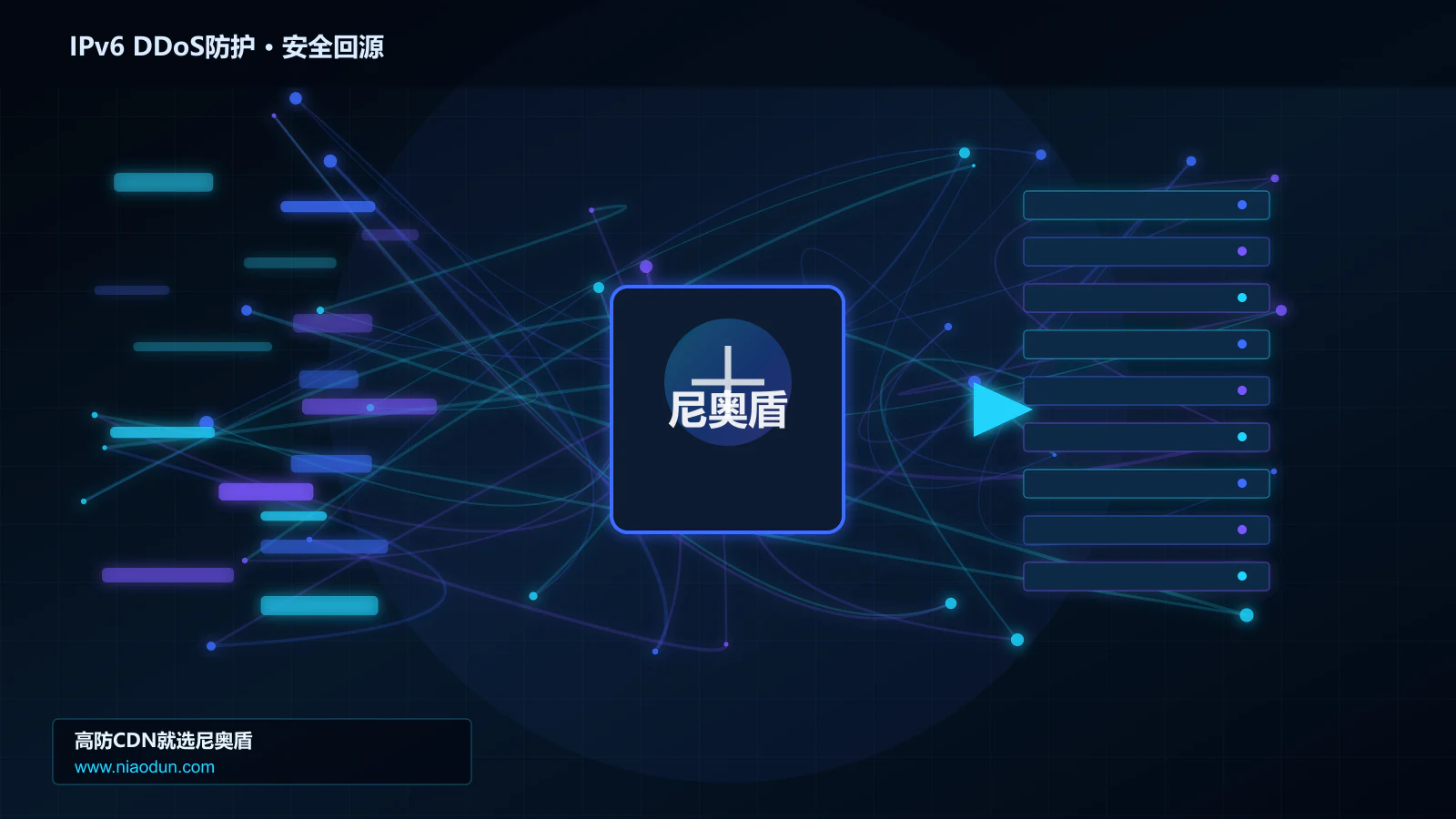 IPv6 DDoS防护路由调度与安全回源图