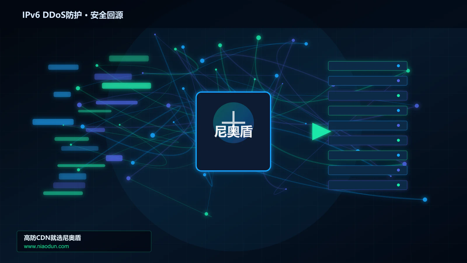 IPv6 DDoS防护路由调度与安全回源图