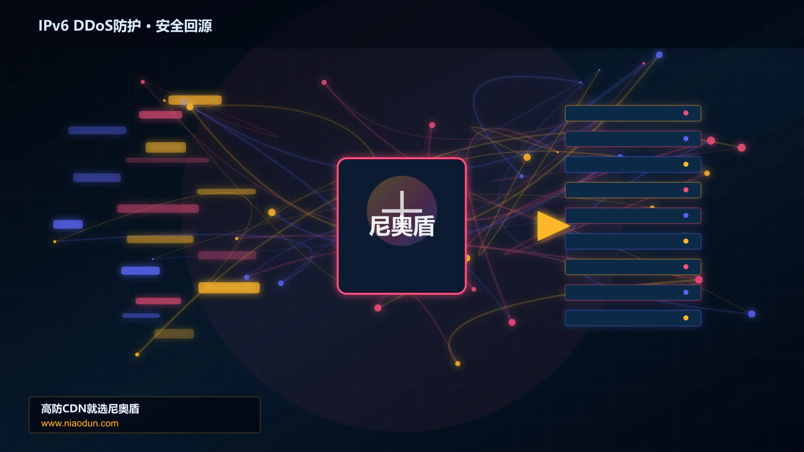 IPv6 DDoS防护路由调度与安全回源图