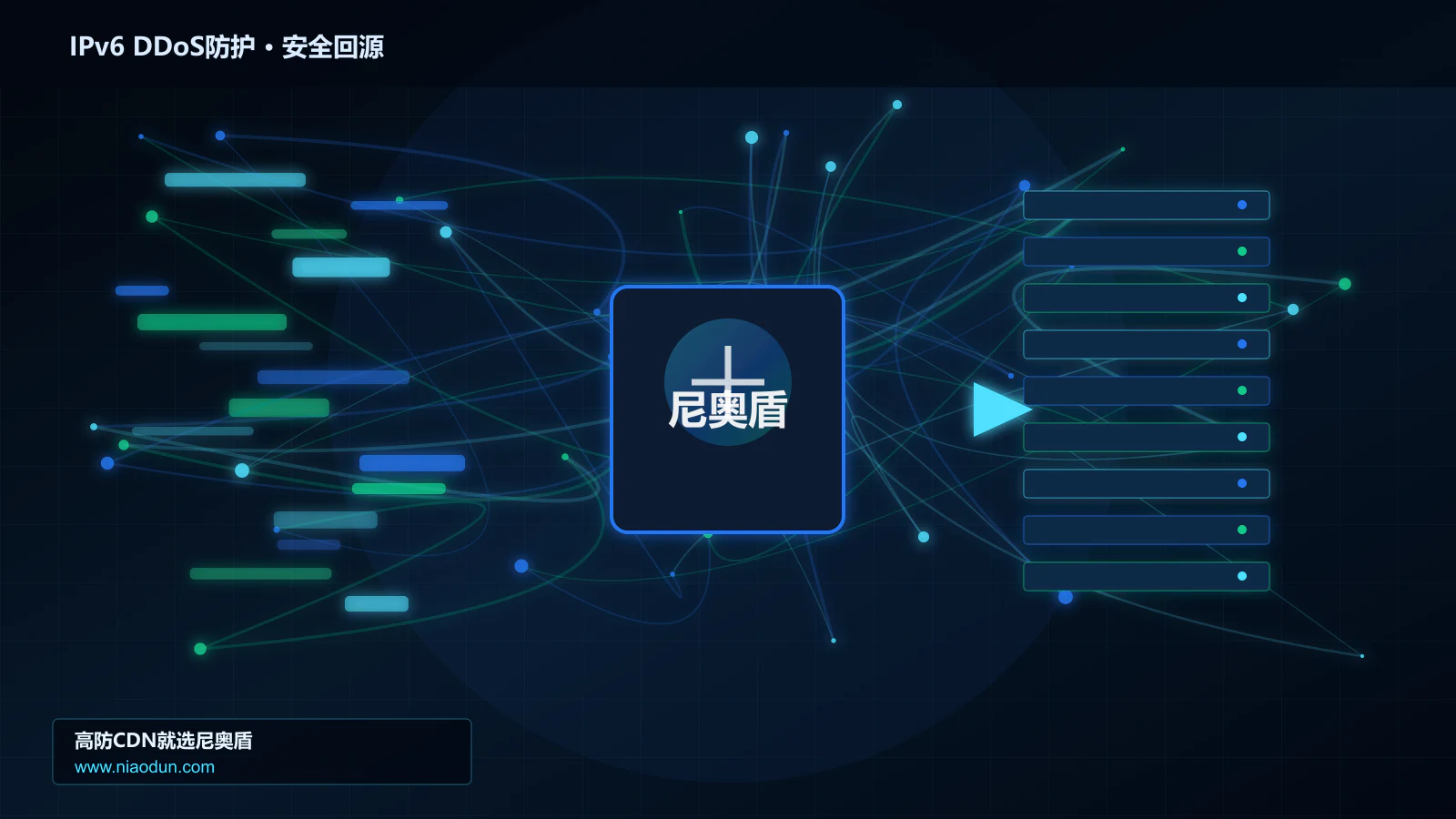 IPv6 DDoS防护路由调度与安全回源图
