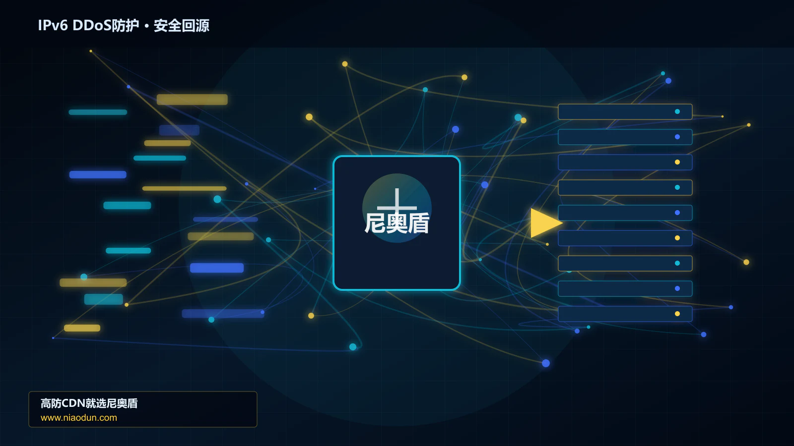 IPv6 DDoS防护路由调度与安全回源图