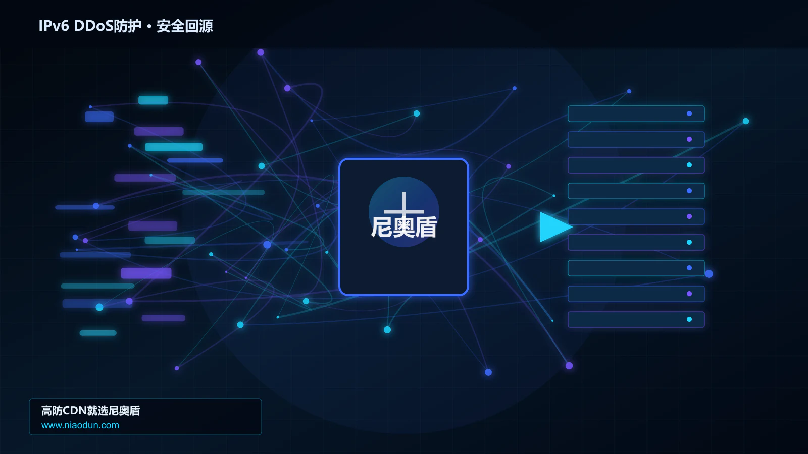 IPv6 DDoS防护路由调度与安全回源图