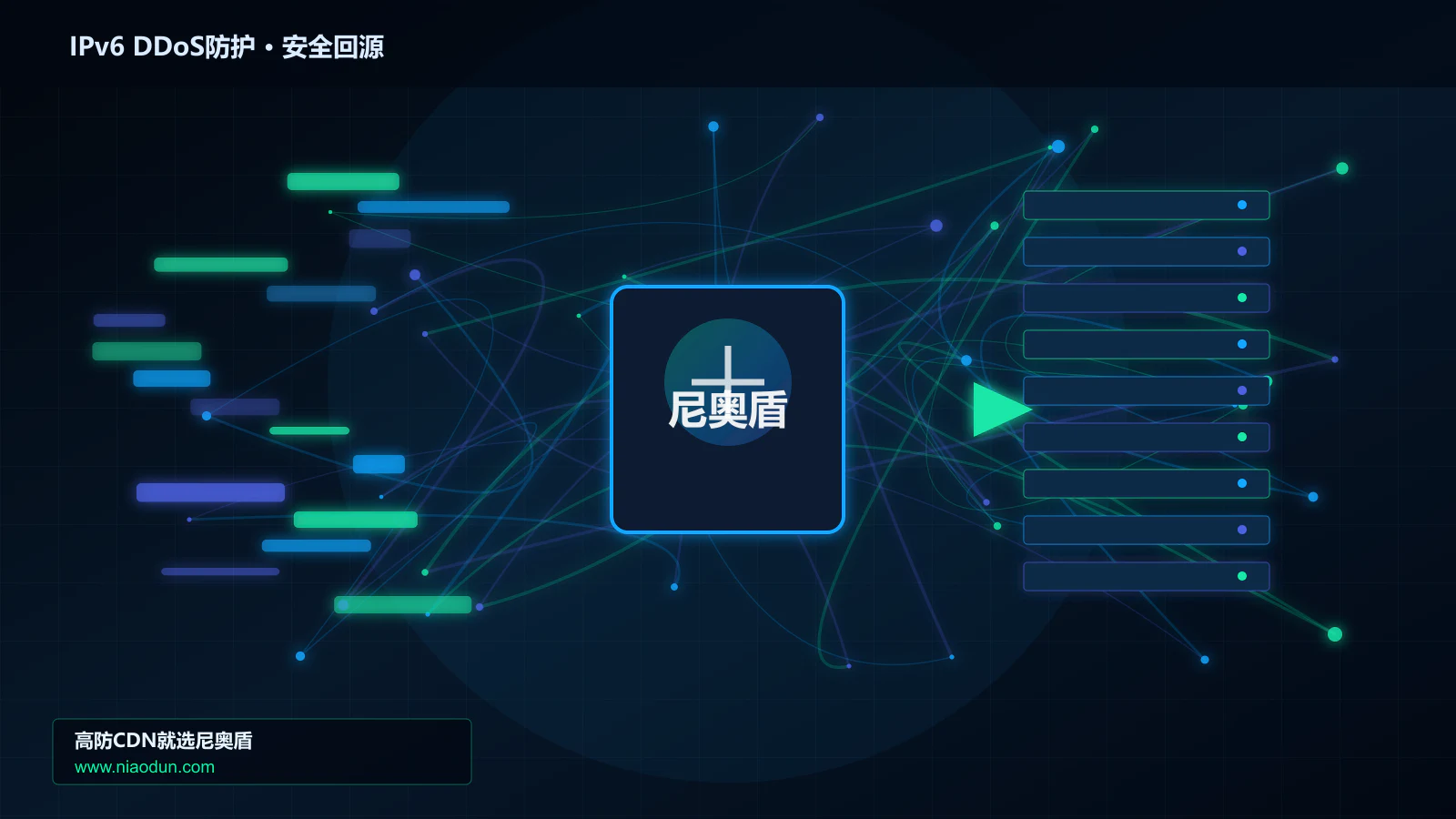 IPv6 DDoS防护路由调度与安全回源图