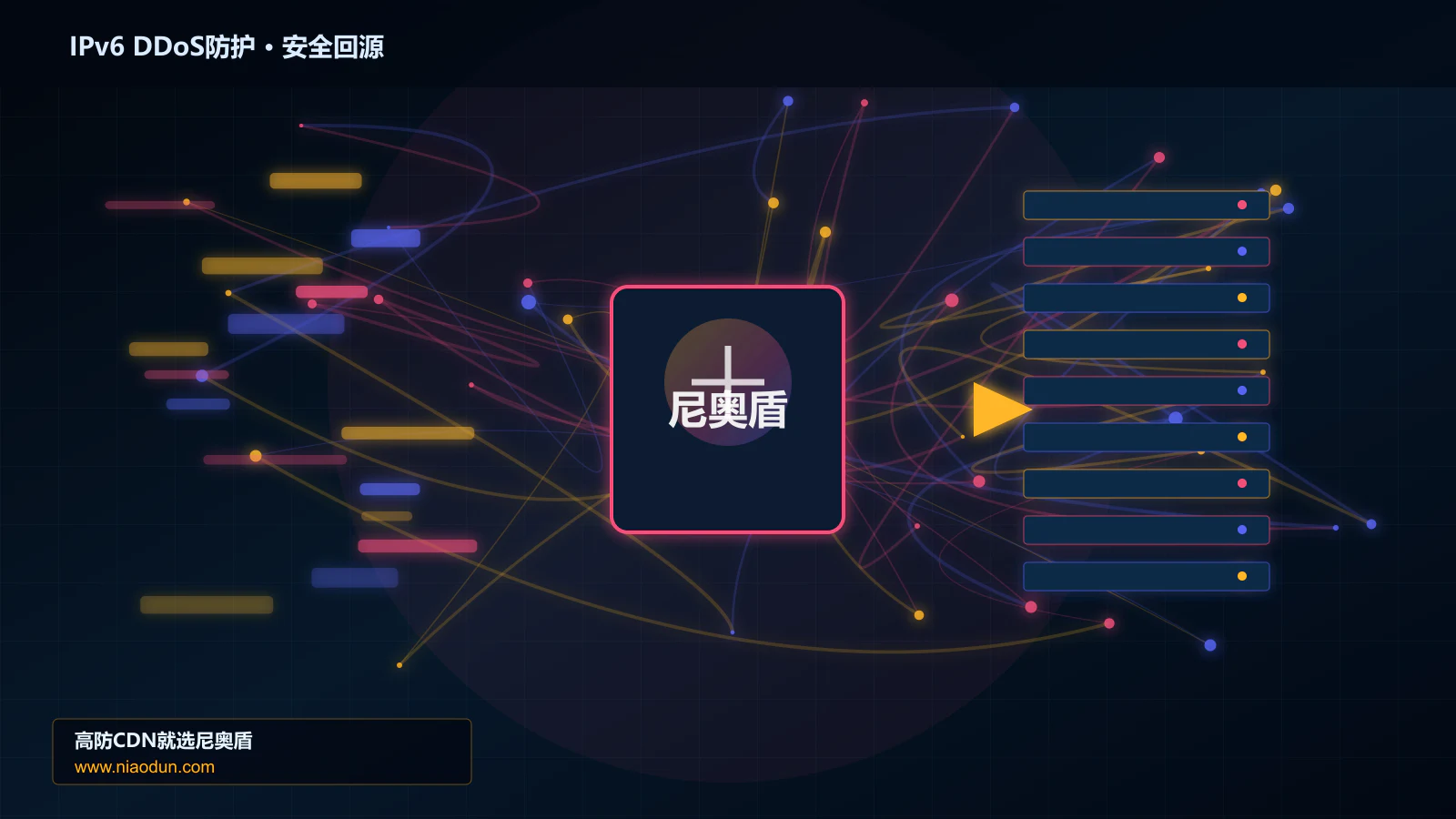 IPv6 DDoS防护路由调度与安全回源图