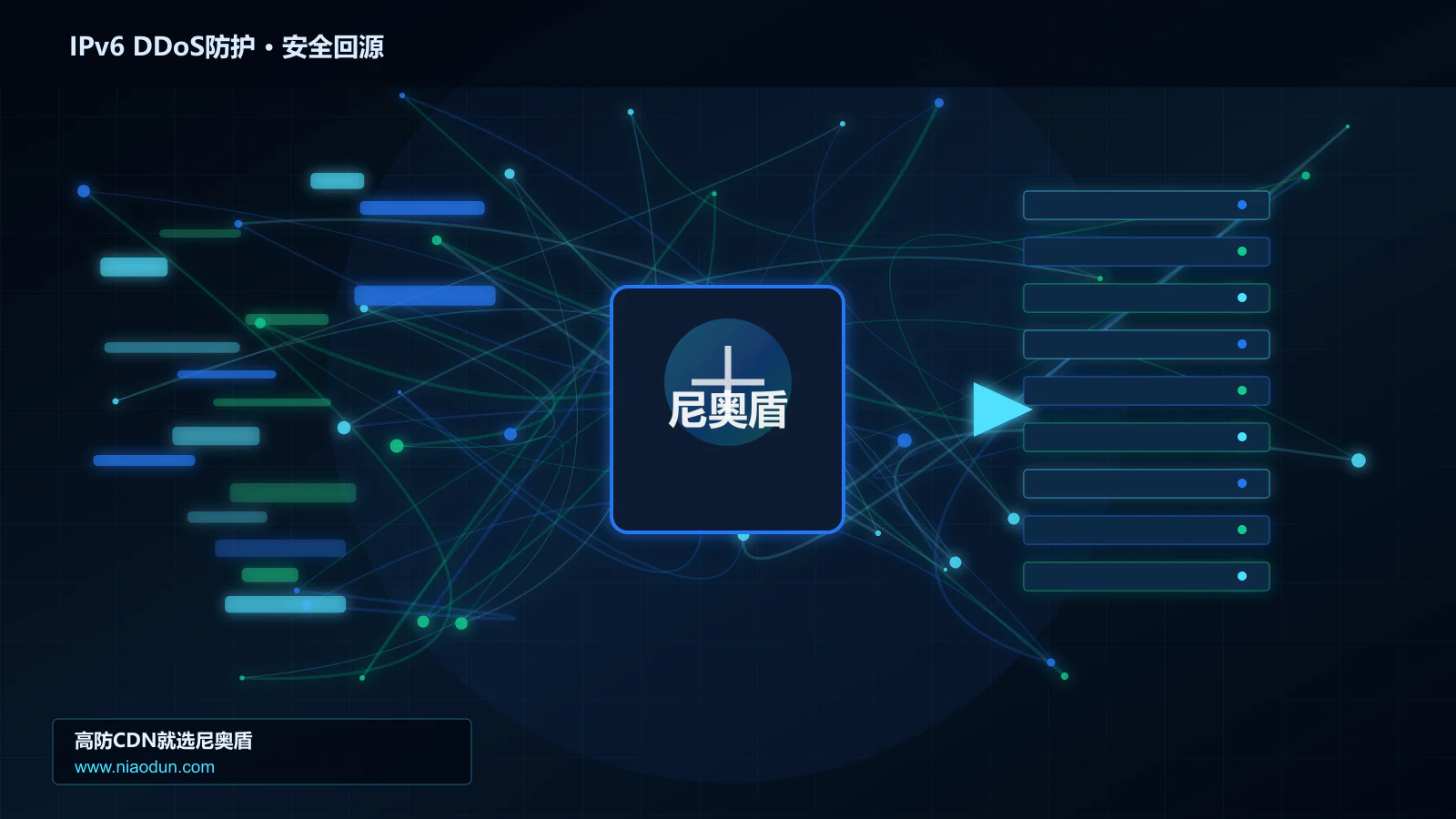 IPv6 DDoS防护路由调度与安全回源图