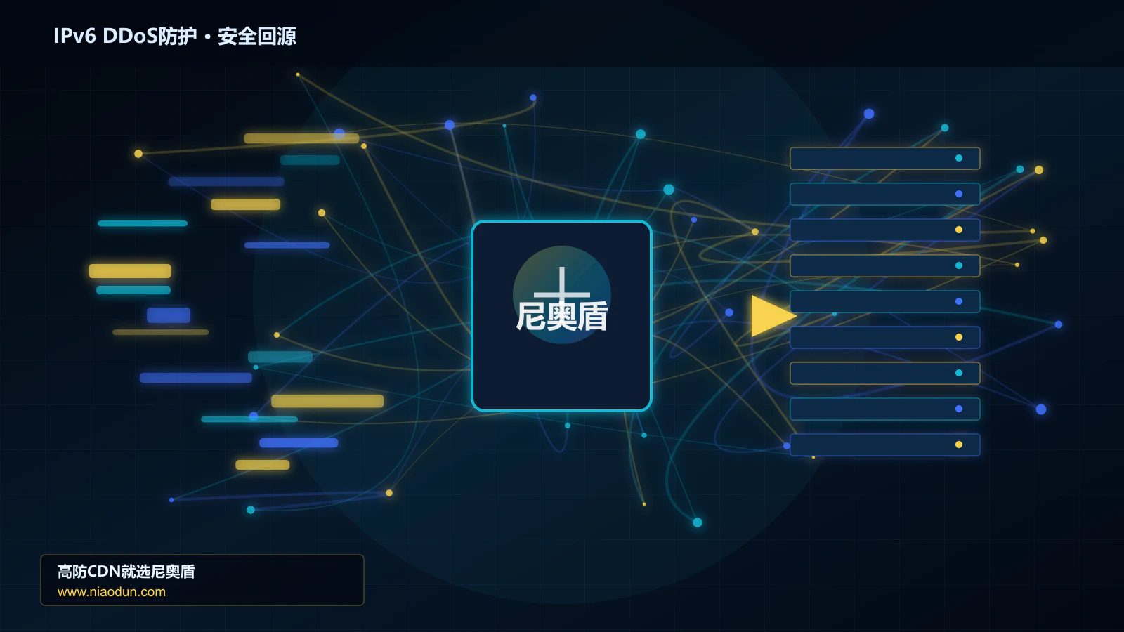 IPv6 DDoS防护路由调度与安全回源图