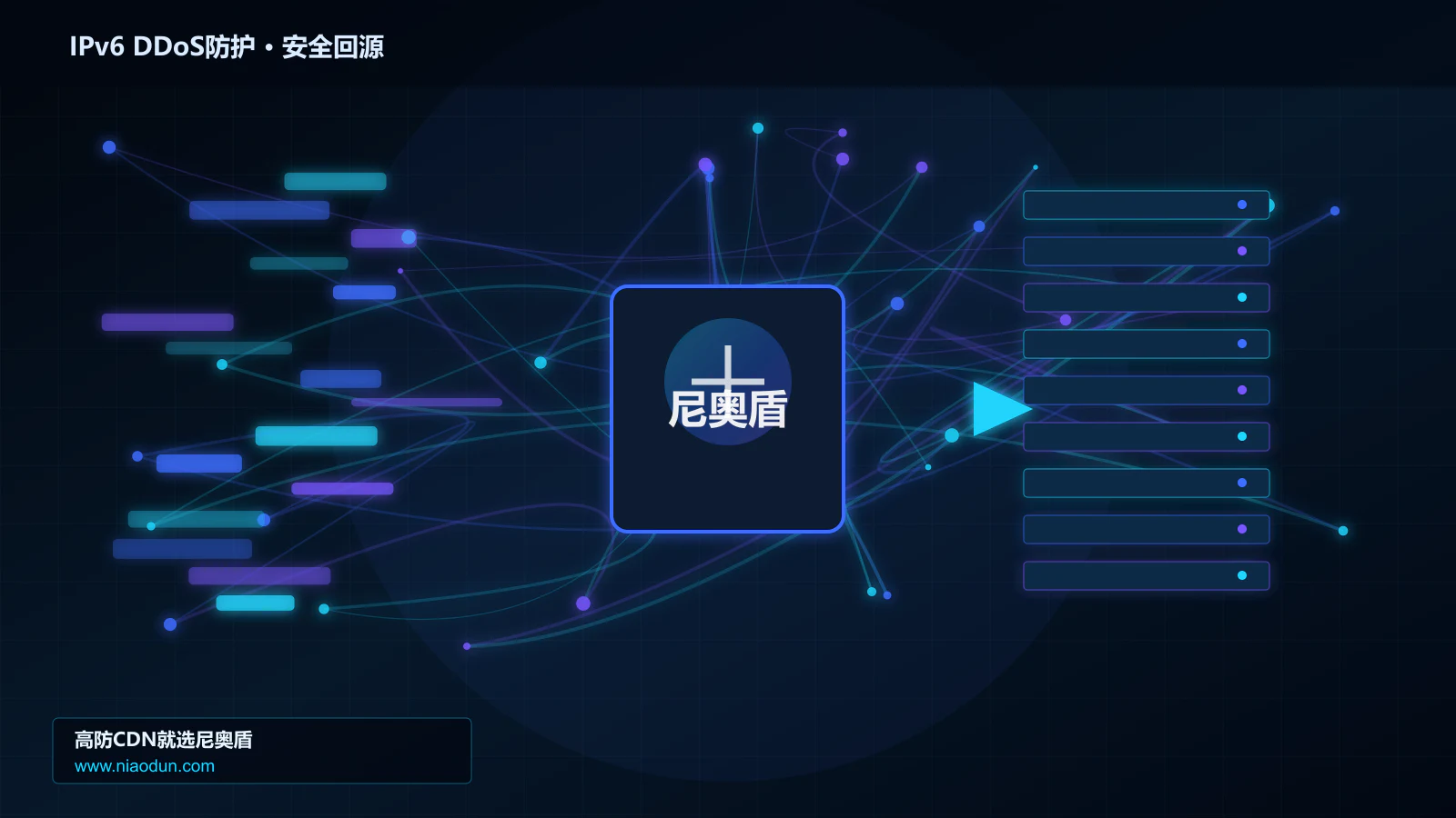 IPv6 DDoS防护路由调度与安全回源图