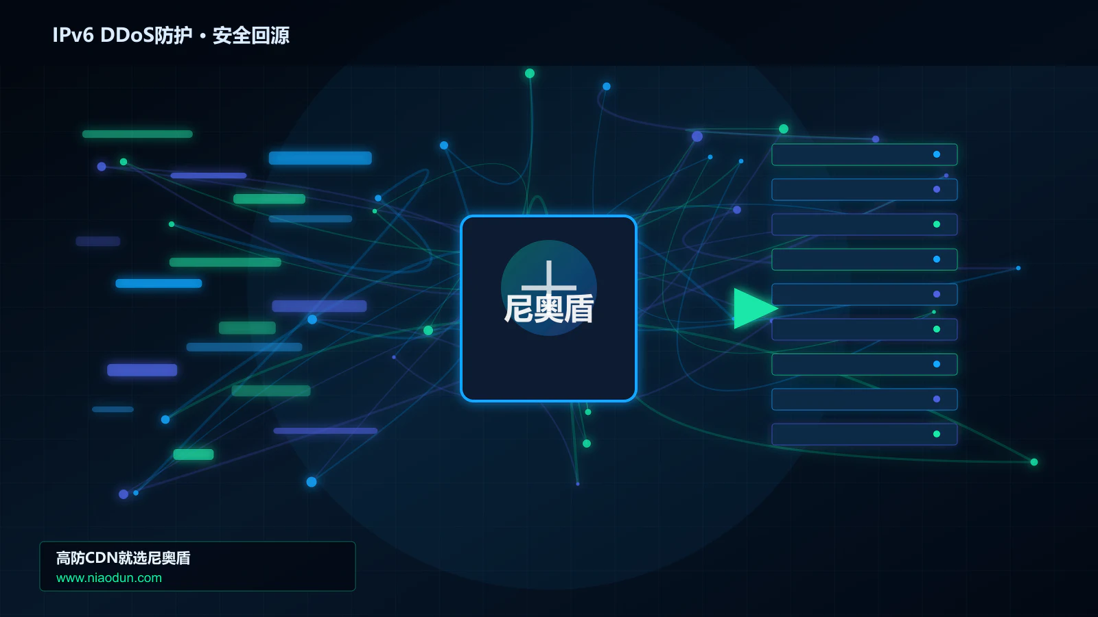 IPv6 DDoS防护路由调度与安全回源图