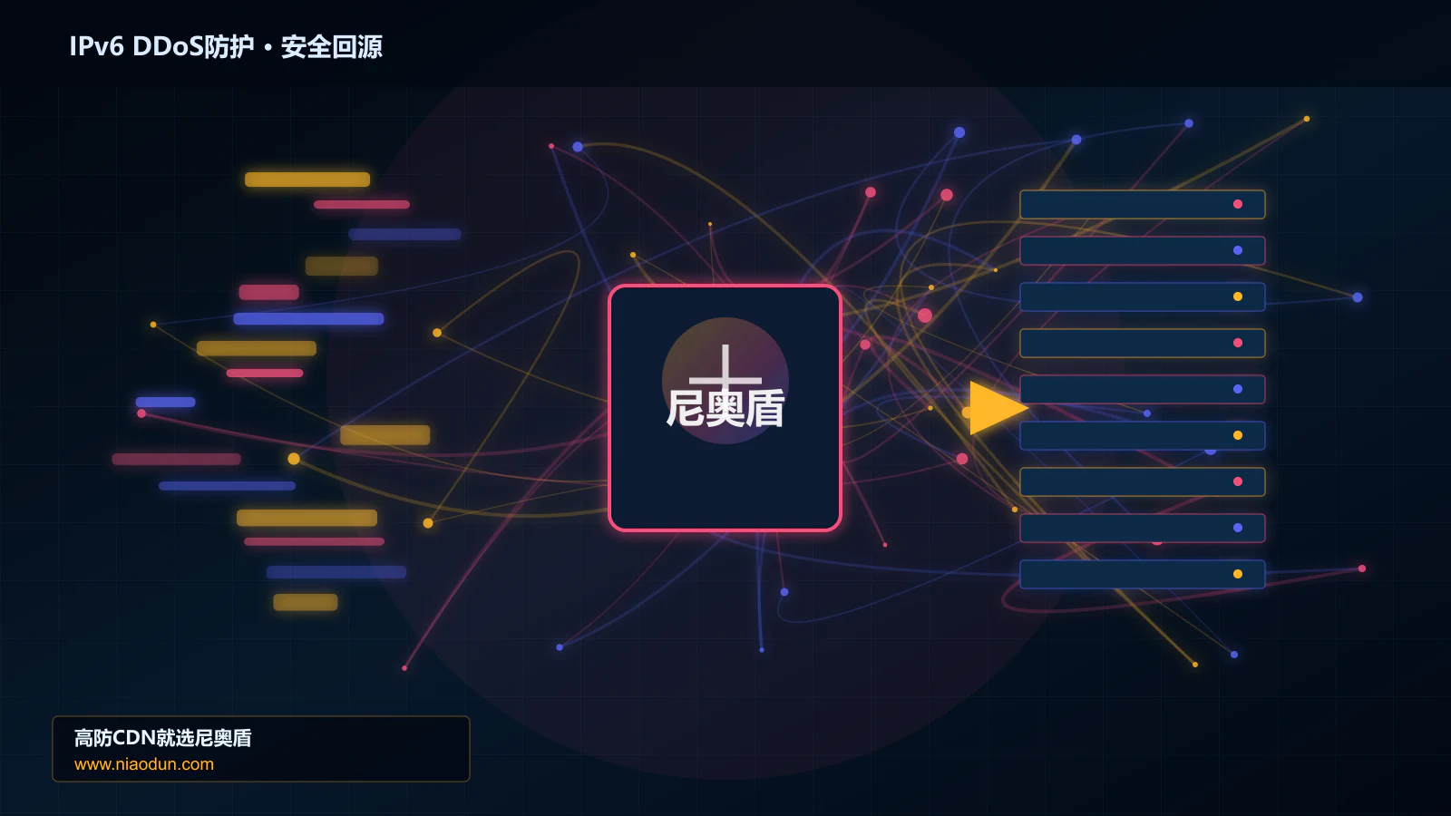 IPv6 DDoS防护路由调度与安全回源图