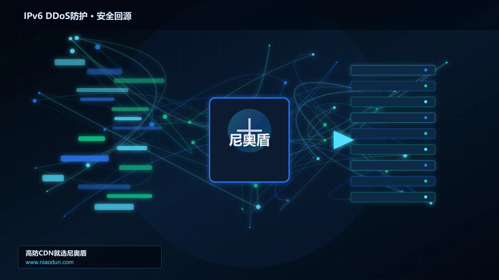 IPv6 DDoS防护路由调度与安全回源图
