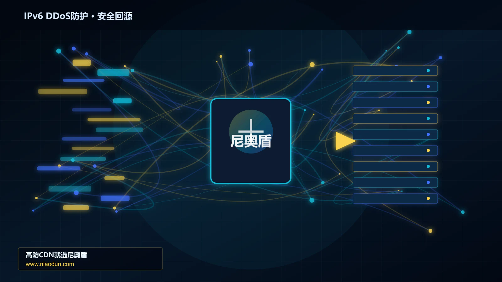 IPv6 DDoS防护路由调度与安全回源图